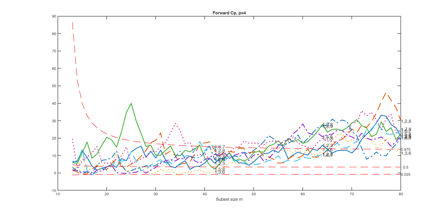 Click here for the graphical output of this example (link to Ro.S.A. website).